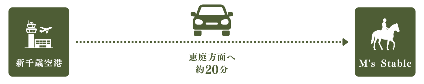 お車でお越しの方のアクセス案内