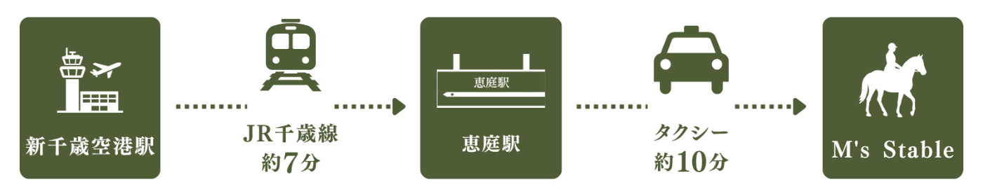電車でお越しの方のアクセス案内